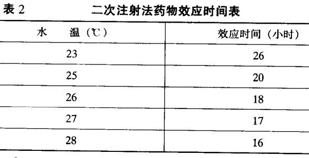 黑魚養(yǎng)殖技術