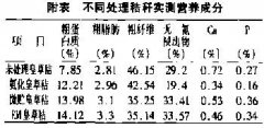 益生菌秸稈飼料對(duì)采食量、消化率等的影響