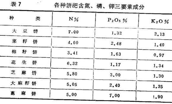 烤煙施肥技術(shù)