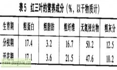 紅三葉草的功效與作用 紅三葉經濟價值及功效